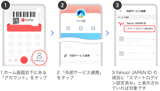 ■自分が対象か確認する。1.ホーム画面右下にあるアカウントをタップ。2.外部サービス連携をタップ。3.Yahoo! JAPAN IDの項目に「スマートログイン設定済み」と表示されていれば対象です。